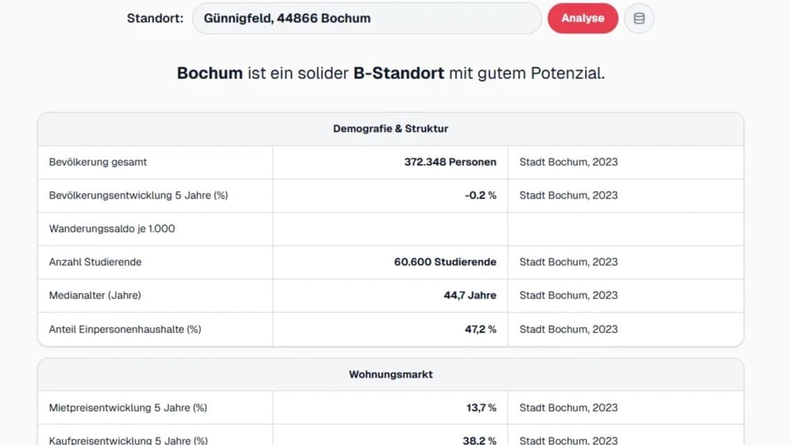Illustration zu Standortanalyse: Warum Lage begründet werden muss