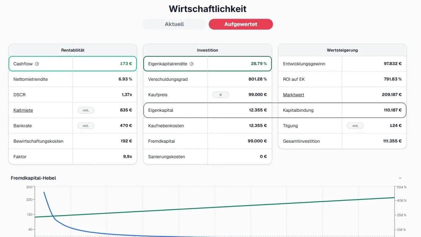 Illustration zu Wirtschaftlichkeit: Warum diese Ebene mehr als eine Rechnung ist